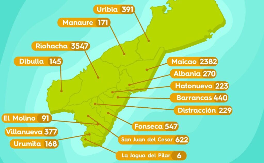 Con 19 nuevos casos de Covid–19, contagios en La Guajira llegan a 9.609
