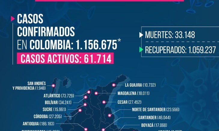 Cifra de muertos por Covid-19 asciende a 33.148