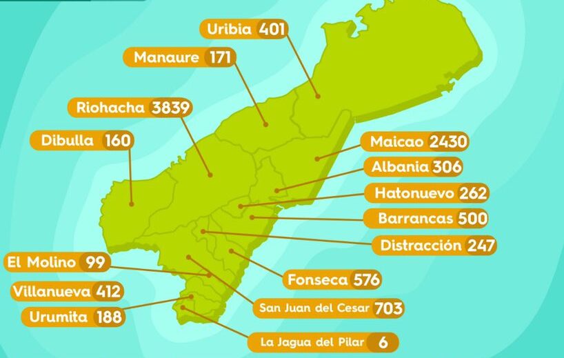 Con 66 nuevos casos, contagios de Covid-19 en La Guajira suman 10.300