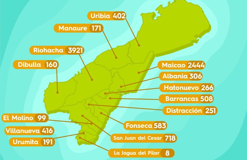 Con 89 nuevos casos, los contagios de Covid-19 en La Guajira suman 10.444