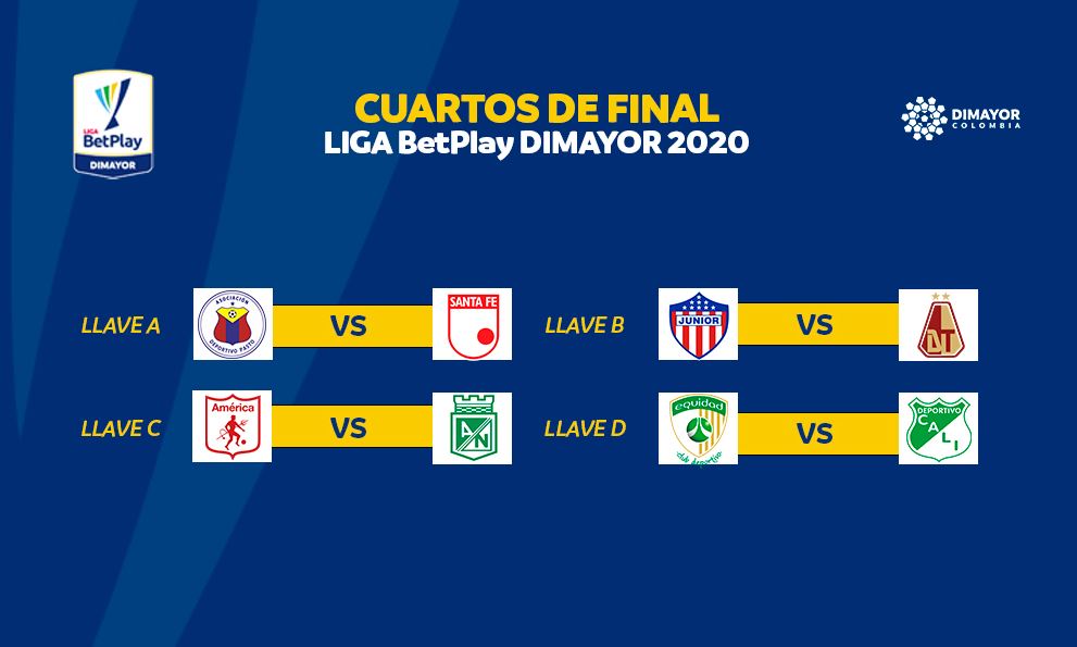 Se sube el telón de los playoffs en la Liga Colombiana