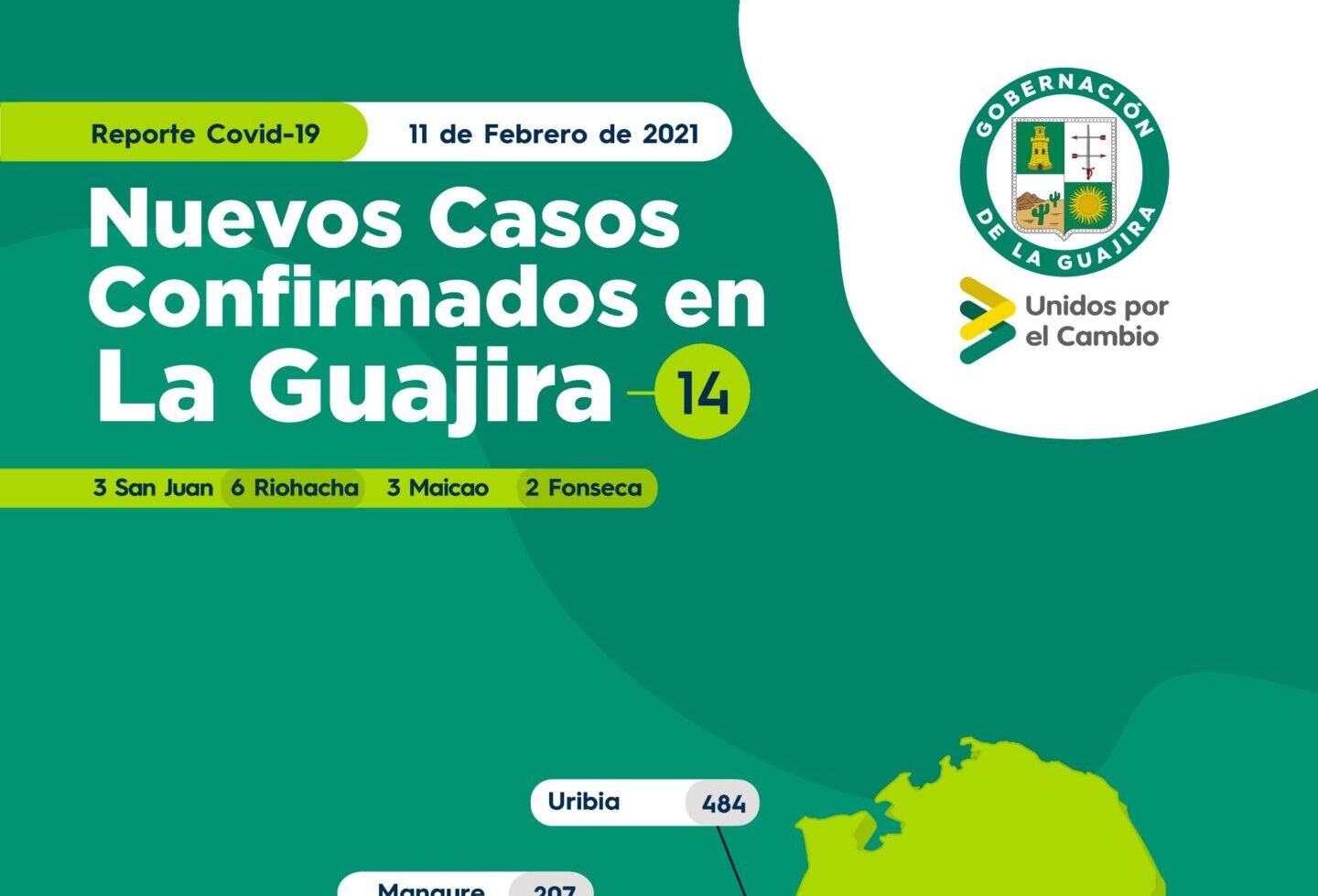 14 nuevos casos de Covid–19 en La Guajira y seis muertes: contagios llegan a 15.965