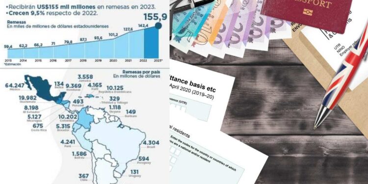 Récord de US$155 mil millones en envío de remesas a países de América Latina y el Caribe