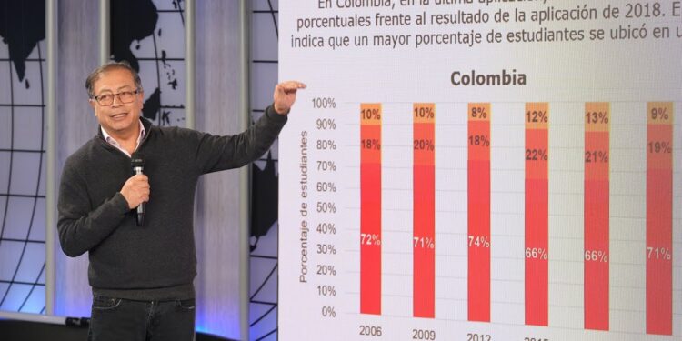 La evaluación educativa