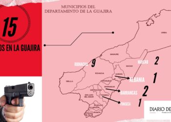 15 homicidios se registraron en La Guajira durante el mes de febrero