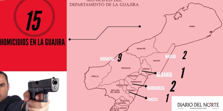 15 homicidios se registraron en La Guajira durante el mes de febrero