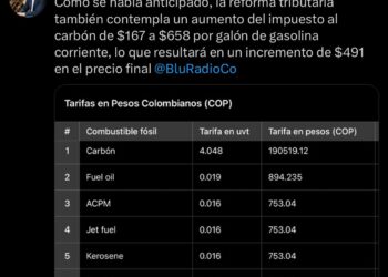 Posible alza en la factura de gas por reforma tributaria preocupa a ciudadanos y gremios
