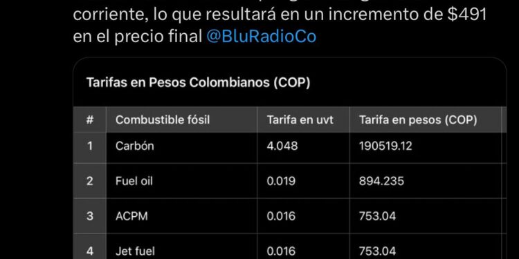 Posible alza en la factura de gas por reforma tributaria preocupa a ciudadanos y gremios