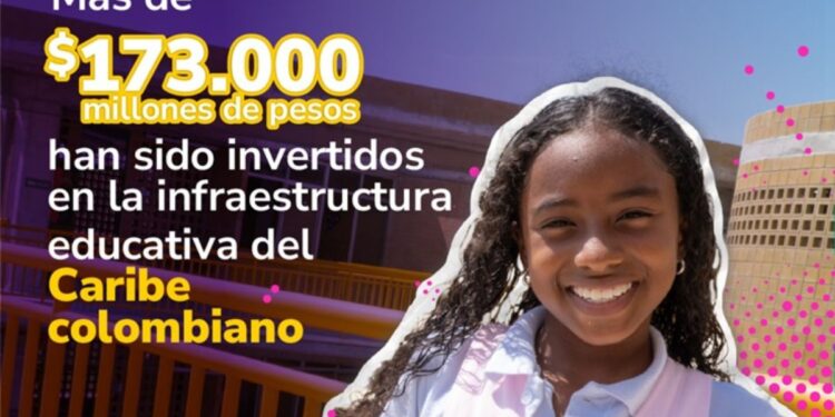 El Gobierno nacional ha invertido más de $173 mil millones en infraestructura educativa en la Región Caribe