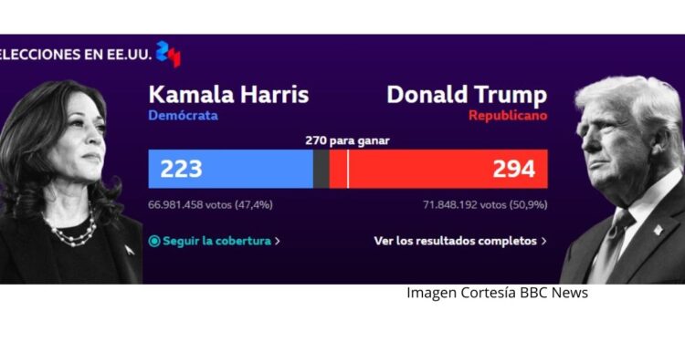 Arrasador triunfo de Donald Trump: Elegido como el presidente 47 de Estados Unidos