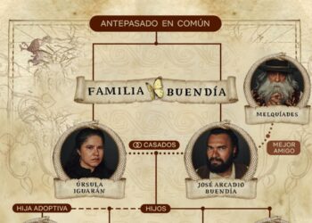 De Riohacha a Macondo