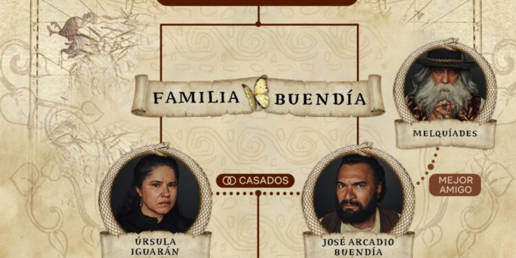 De Riohacha a Macondo