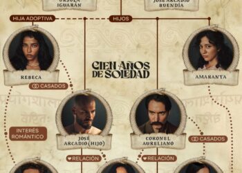 Los ‘Cien años de soledad’ de  Netflix