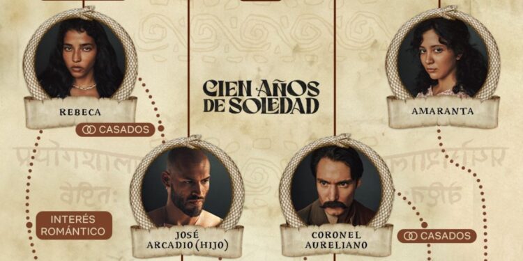 Los ‘Cien años de soledad’ de  Netflix