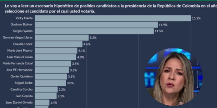 Vicky, Duque, Guarumo y CNN