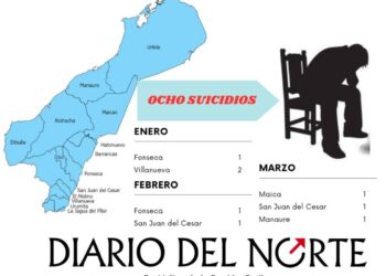 Alerta autoridades: Ocho personas se han suicidado en lo que va de 2025 en La Guajira