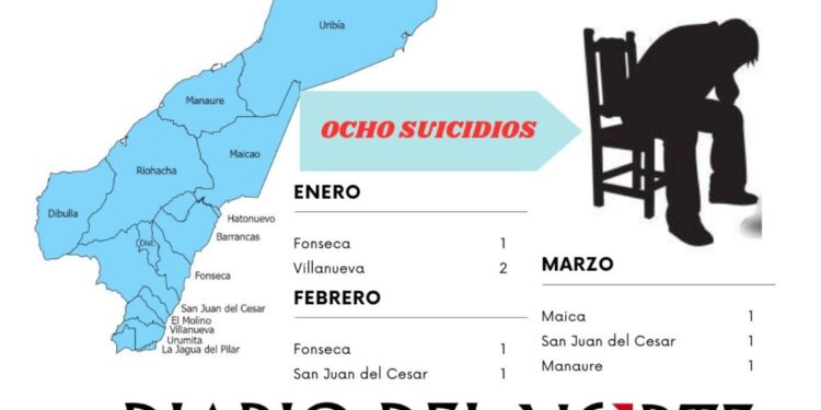 Alerta autoridades: Ocho personas se han suicidado en lo que va de 2025 en La Guajira
