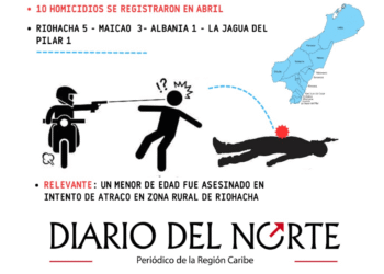 Disminuyen los homicidios en La Guajira durante abril, pero persiste modalidad de atentado sicarial