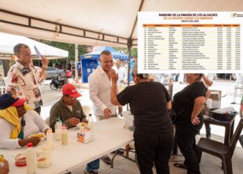 Cubita Enrique Camilo Urbina, ocupa el tercer lugar de los mejores alcaldes de la región Caribe, según la empresa Mediciones Estratégicas