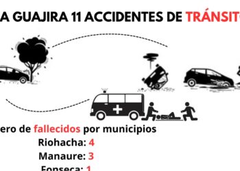 Once personas perdieron la vida en accidentes de tránsito durante junio en La Guajira