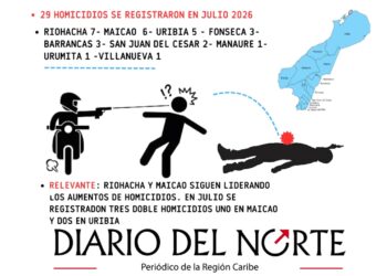 La Guajira registró 29 homicidios durante julio; Riohacha y Maicao encabezaron las cifras